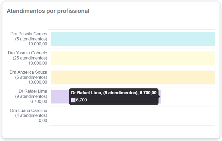 dash-atendimentos-profissional